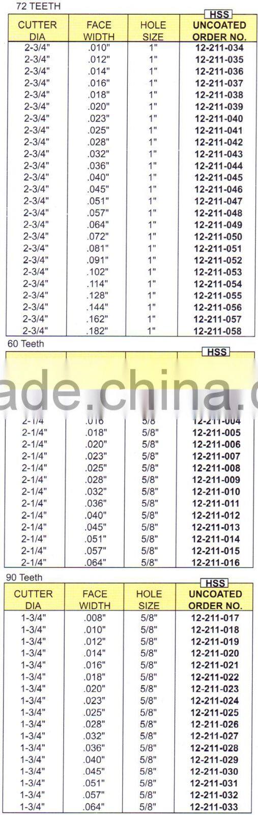 Inch Size HSS Screw Slotting Saws itemID:ORAB