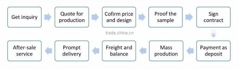 Ciao sportswear best technique heat transfer printing ringer t shirt for sport