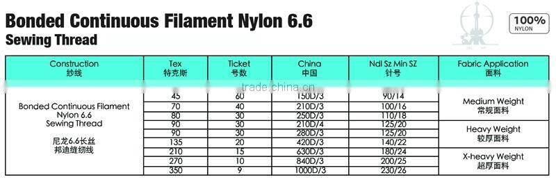 TEX80 TICKET30 250D/3 Continuous filament Nylon 66 bonded thread