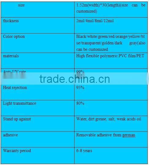 car sun shade IR car interior film