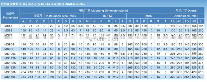 MS series 1.5hp electric motor 220v