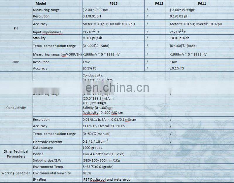 P612 Portable Digital blue backlit display conductivity meter