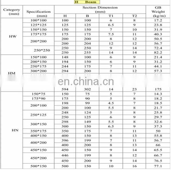 JIS G3192 SS400 Hot Rolled profile Steel Carbon steel H beam Specifications