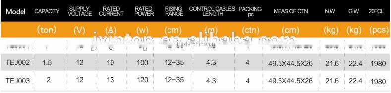 electric scissor lifting car jack