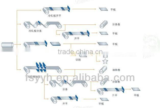 Elevator Decoration Mirror black Stainless Steel Plate