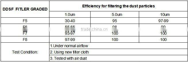 solid glue spray booth filter seamless material