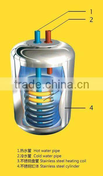 Geothermal Heat Pump (CSRS/SLG)