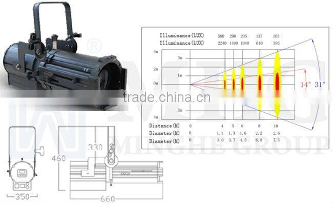 100W led stage imaging light