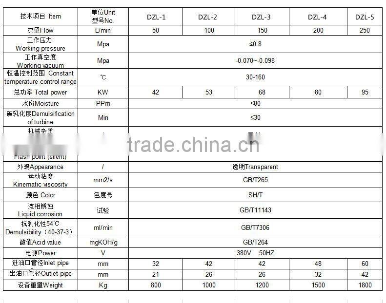 All Particles Removing Oil Filtration System With Decolorization Technology