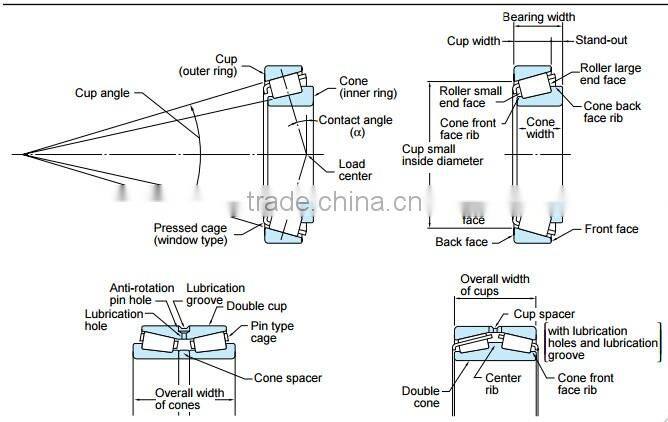 Tapered spherical Cylindrical Thrust rodamientos patines all types of roller bearings