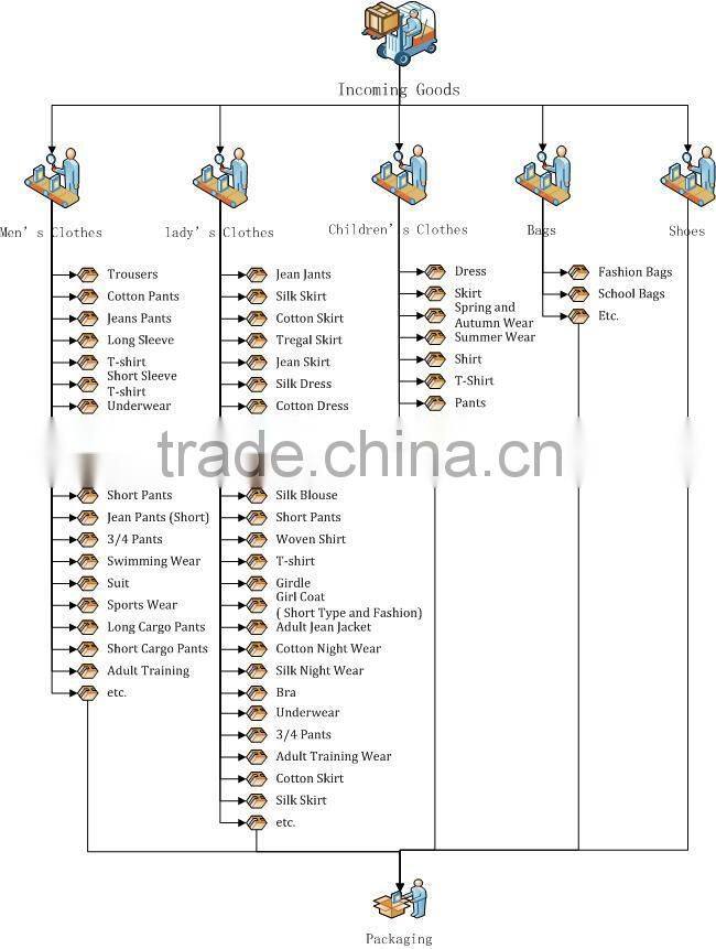 Alibaba used clothes in containers