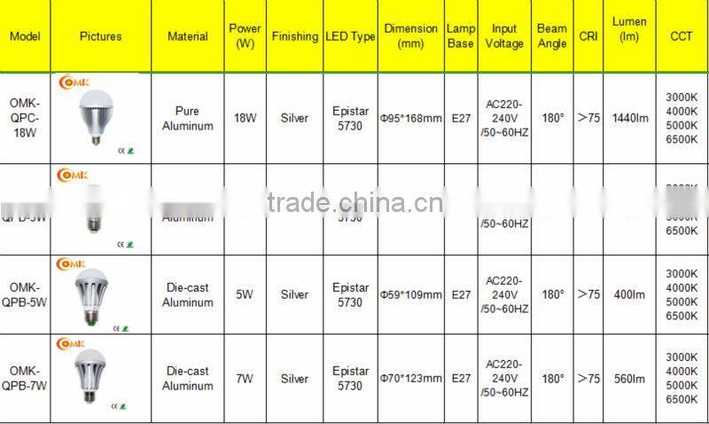 18W E27 Pure Aluminum LED bulb OEM FACTORY DIRECT SUPPLY