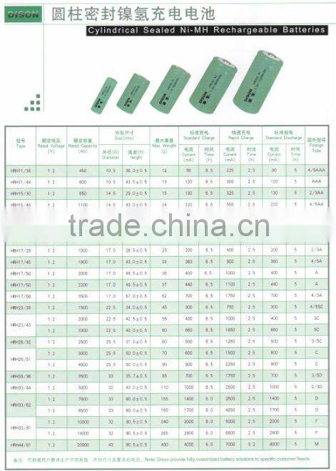 Cylindrical Sealed Rechargeable Batteries 1200mAh~9000mAh AA SC C D size 1.2V Ni-MH battery