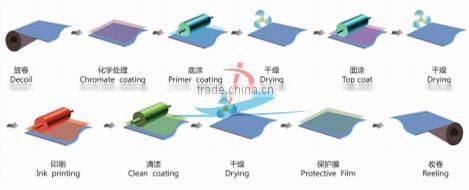 BRICK0701/pre-painted galvanized steel coil/ppgi used in the garden fence,decoration,the wall outside the house made in China