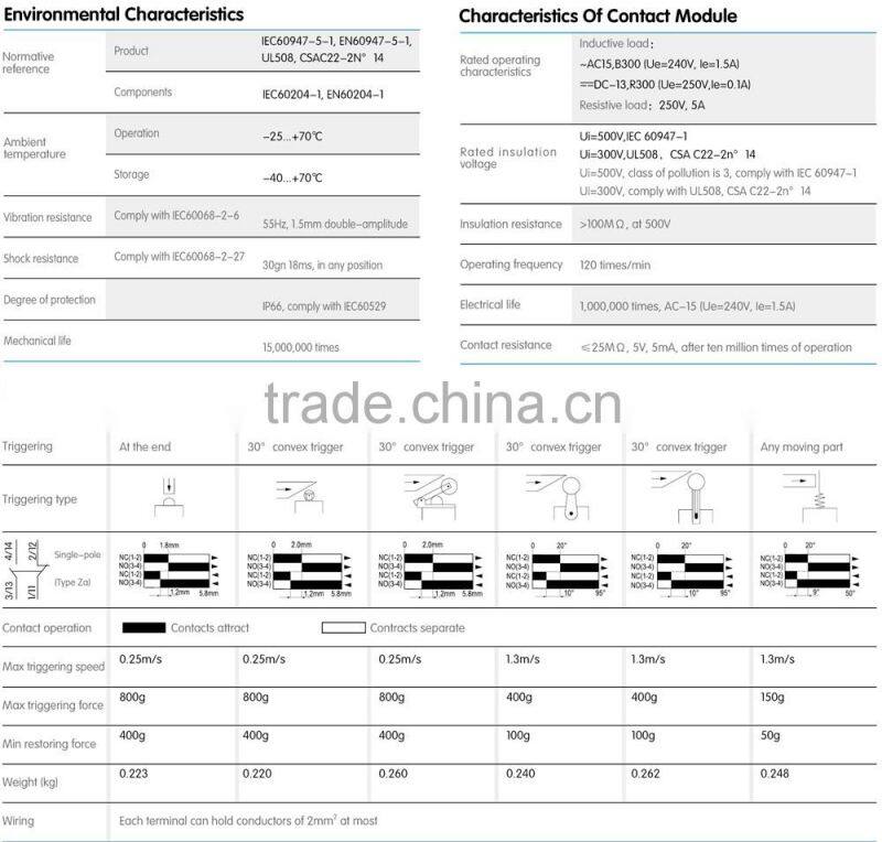limit switch for eot crane TSA CSA XCK M 001
