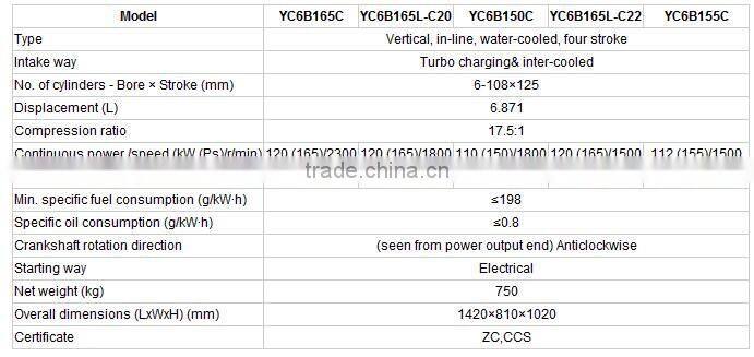 China Yuchai YC6B series marine diesel engines