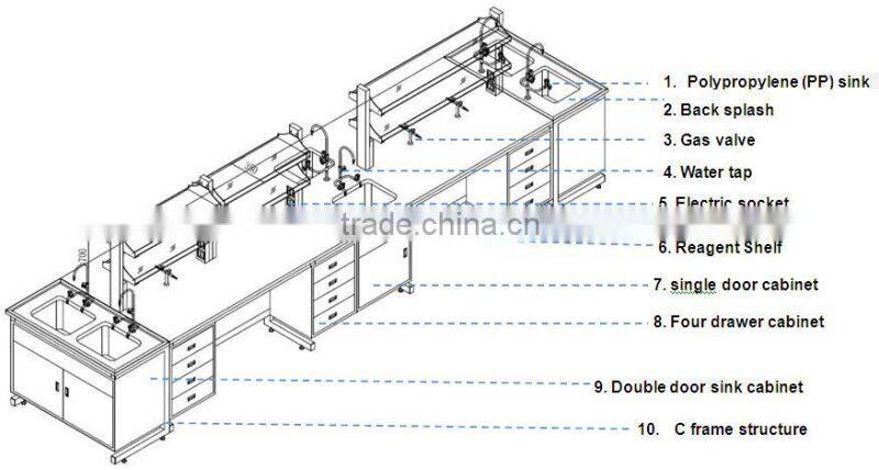 ISO9001/14001 CE Steel Chemical Laboratory Benches and Counters