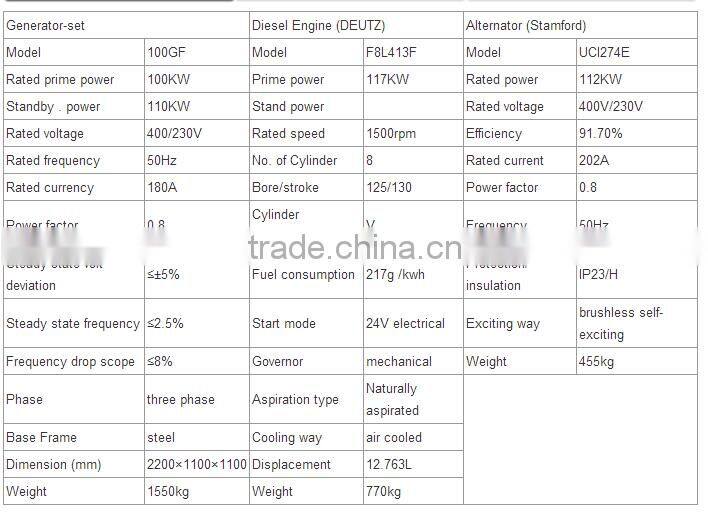 100kw F8L413F deutz air cooled diesel engine for generator factory price