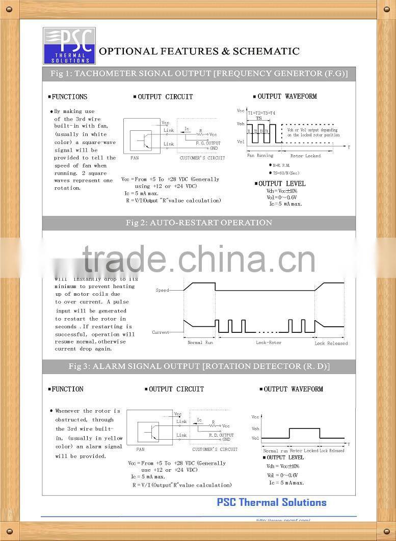 PSC Pastic EC Industrial Centrifugal Fan 190 x120mm for Ventilation System