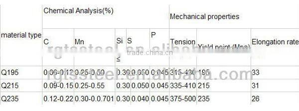 g550 z275 cold rolled galvanized steel strip