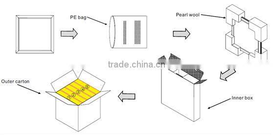 Competitve price LED Panel square light 300x300 mm CE RoSH 3year warranty LED Panel Light Lifud