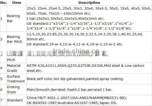 Heavy Duty Steel Grating
