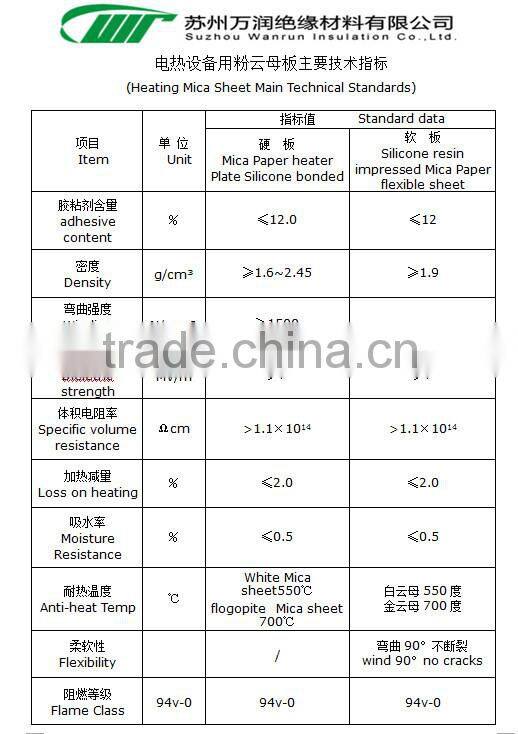 Insulation material Flexible muscotive /flogopite mica tube supplier in china