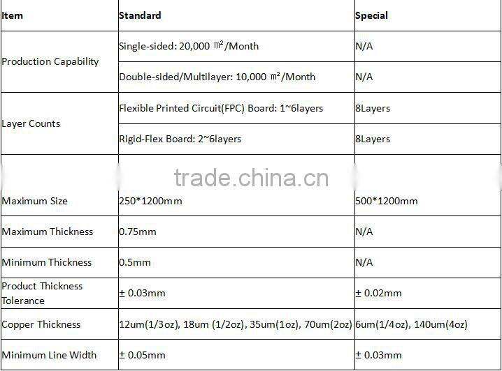 One stop sevice digital fpc , smartphone fpc China manufacturer