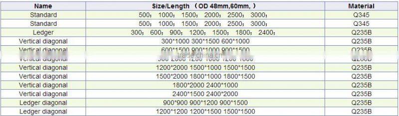 ringlock system scaffolding