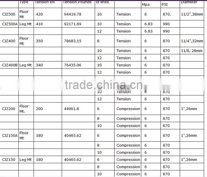 JZG24 Deadline Anchor