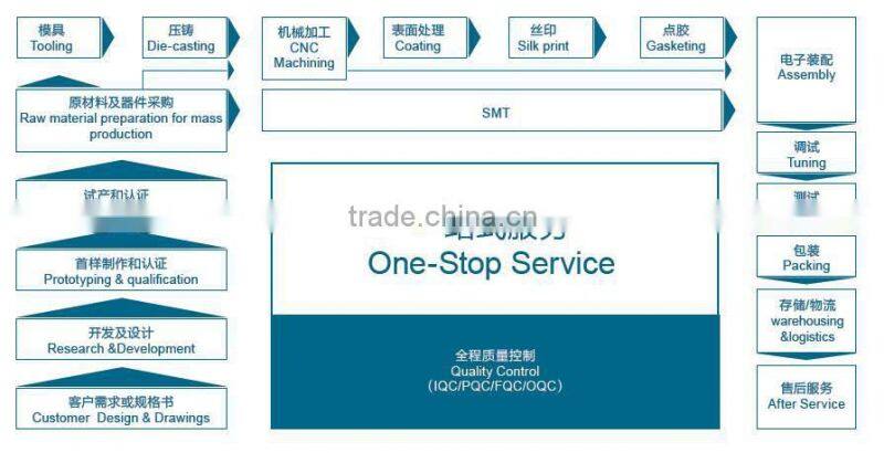 Hotselling /Fashion design/ good performance mobile pc keyboard case