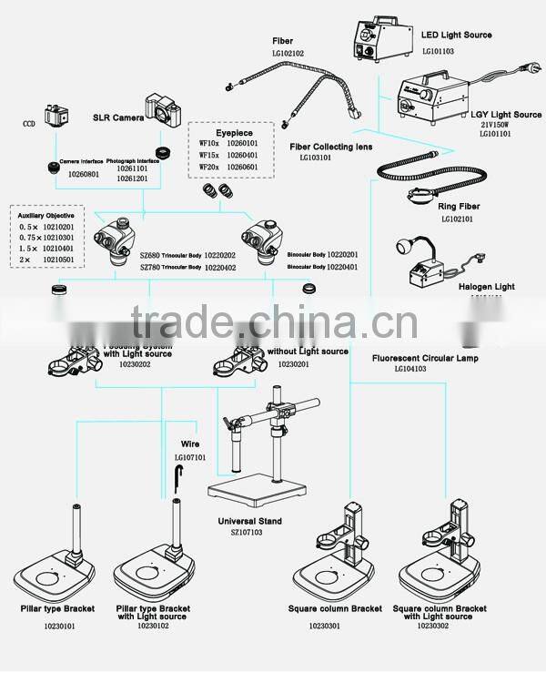 SZ780 13.2X~102X polarizing Microscope