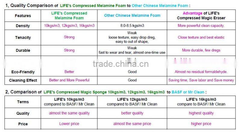 Cleaning Sponge,Microfiber Sponge,Hot New Products for 2014