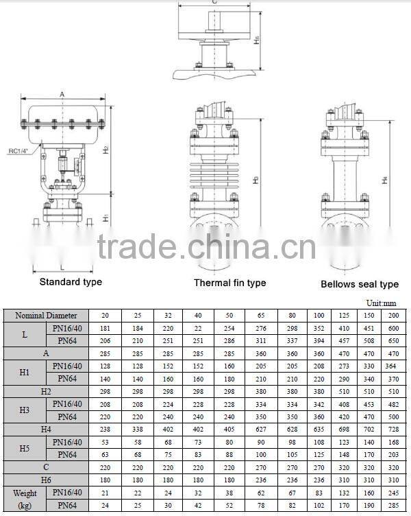 dn80 3" pneumatic steam modulating valve