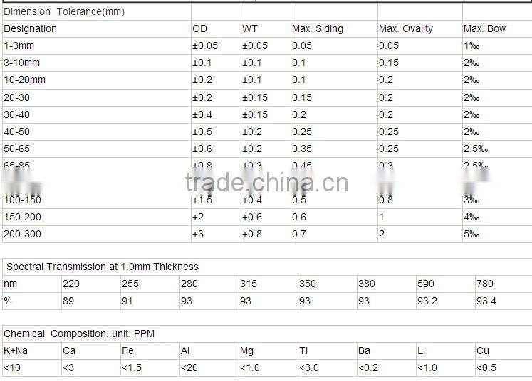 Good quality borosilicate glass extraction tube
