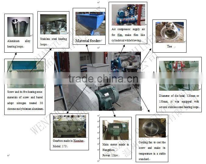 Highly recommend pe film blowing extruder machine