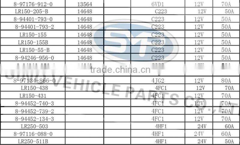 Car Alternator for ISUZU 8-97116-088-0