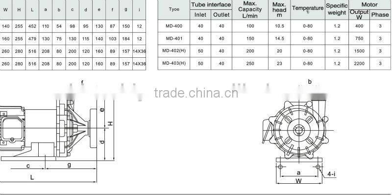 The centrifugal magnetic pump NEW PRODUCT Magnet Pump MX-400/401/402/403
