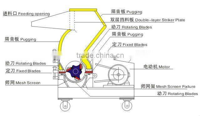 PE PP PVC PET Waste Plastic Crusher Machine prices / Plastic Crushing Machine / Industrial Plastic Crusher
