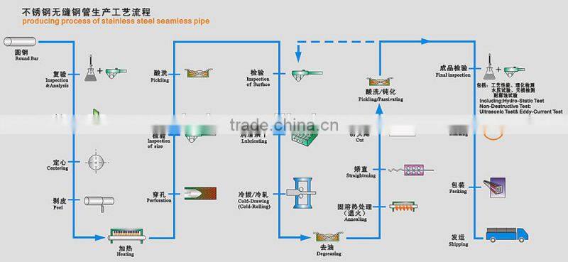 super duplex stainless steel heavy duty pipe clamp/ steel pipe stainless