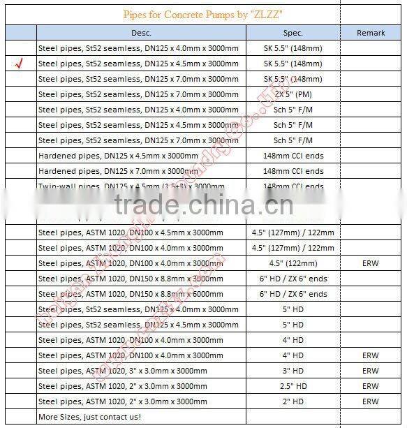 concrete pump repair