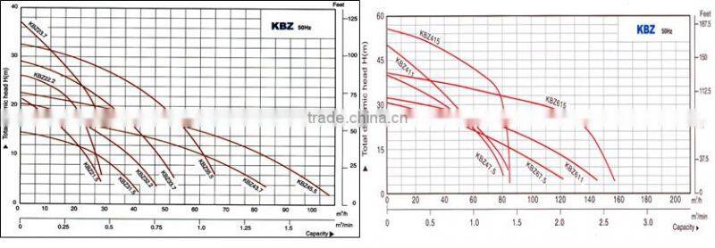 KBZ Submersible Dewatering Pump