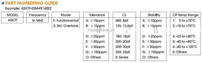 7x5mm SMD Quartz Crystal-Metering