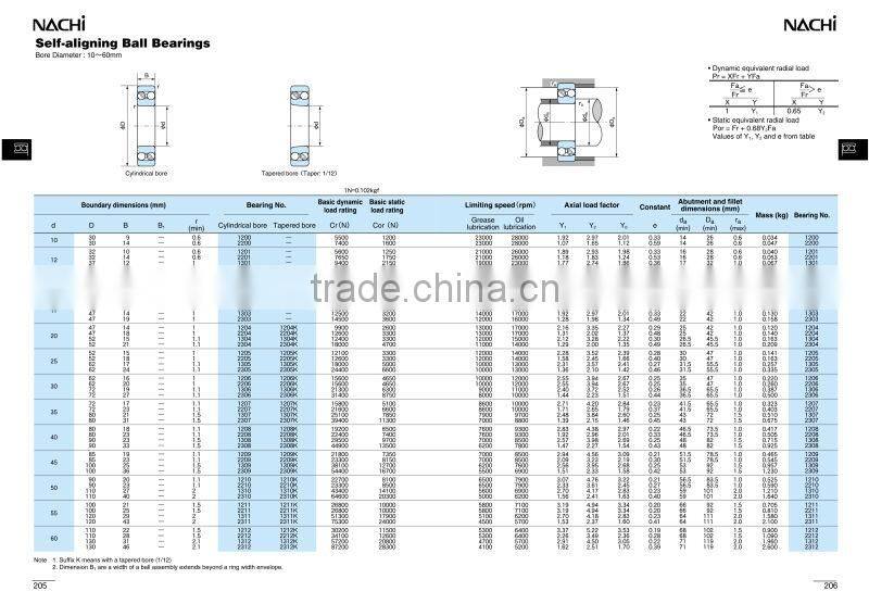 NACHI Self-aligning Ball Bearings