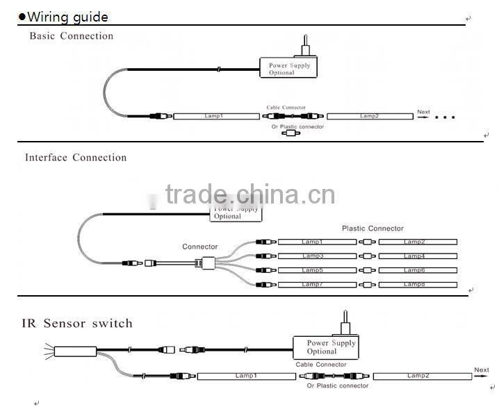 Best sell UL approved new design Edge-lit motion sensor light cabinet light 3 years warranty fast shipping