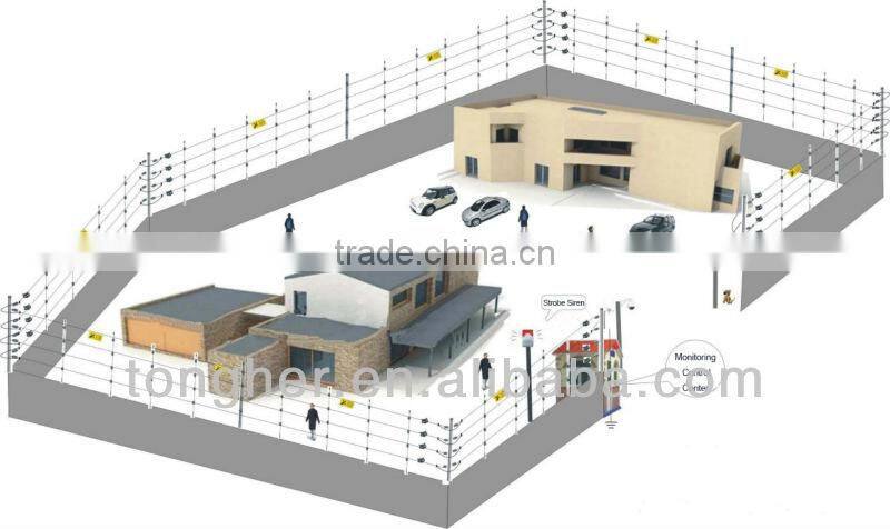 vilas electric fence system