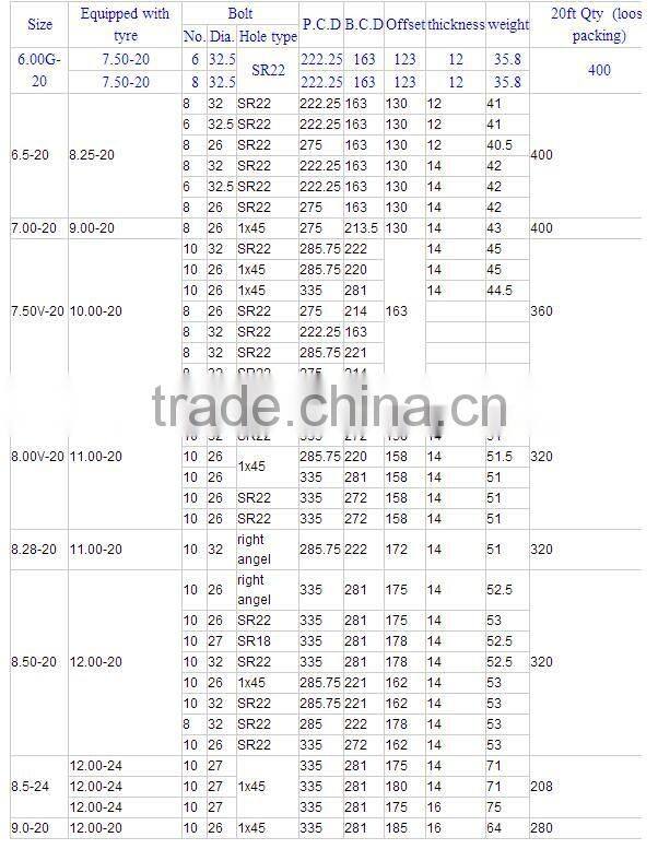 steel wheel rim& wheel rim & truck wheel rim