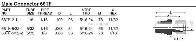568 Male Connector, Transmission Fittings, Pneumatic fitting