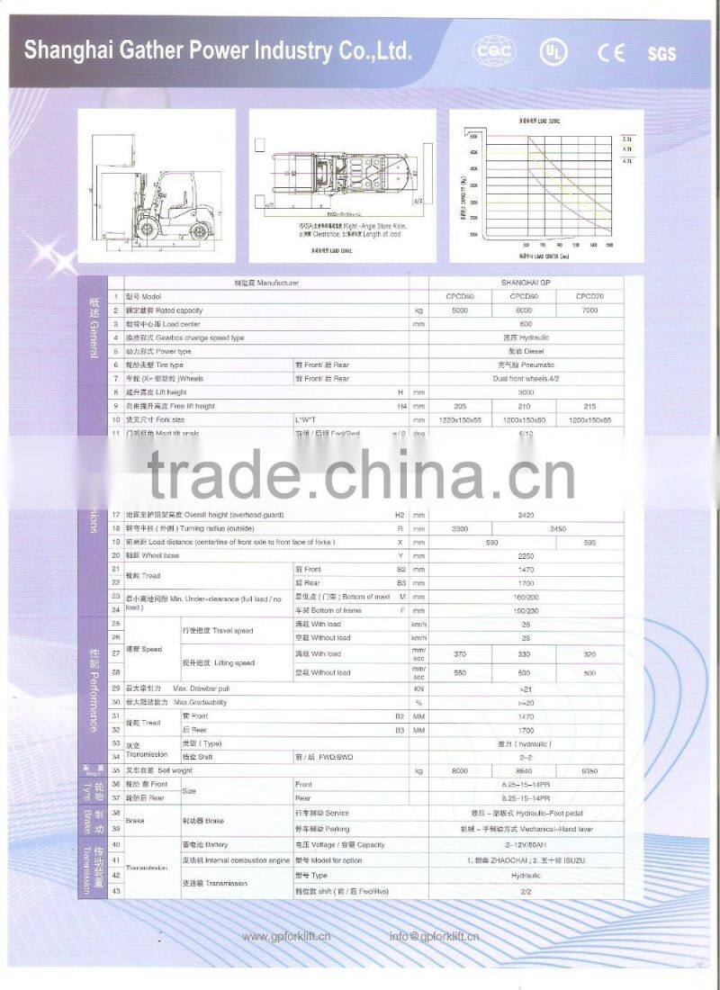 7T Diesel Forklift Truck-hot selling