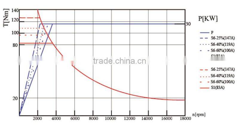 Vertical 5-axes Machining Center(CNC Machine Centre)